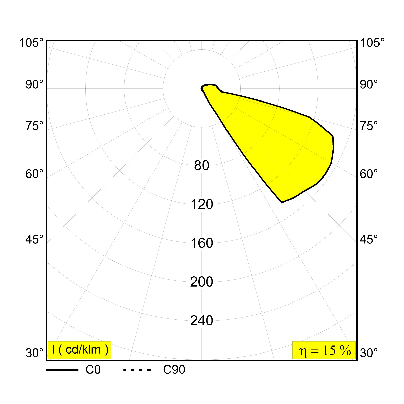HELI X SCREEN LED встраиваемый в стену светильник Delta Light 3