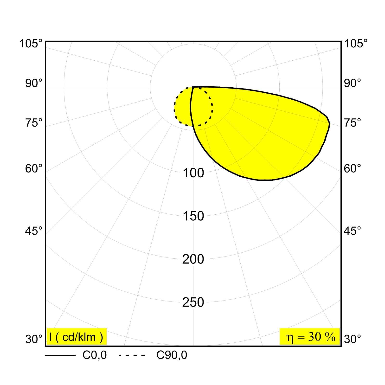 OTL - PROFILE N Delta Light ILP 3