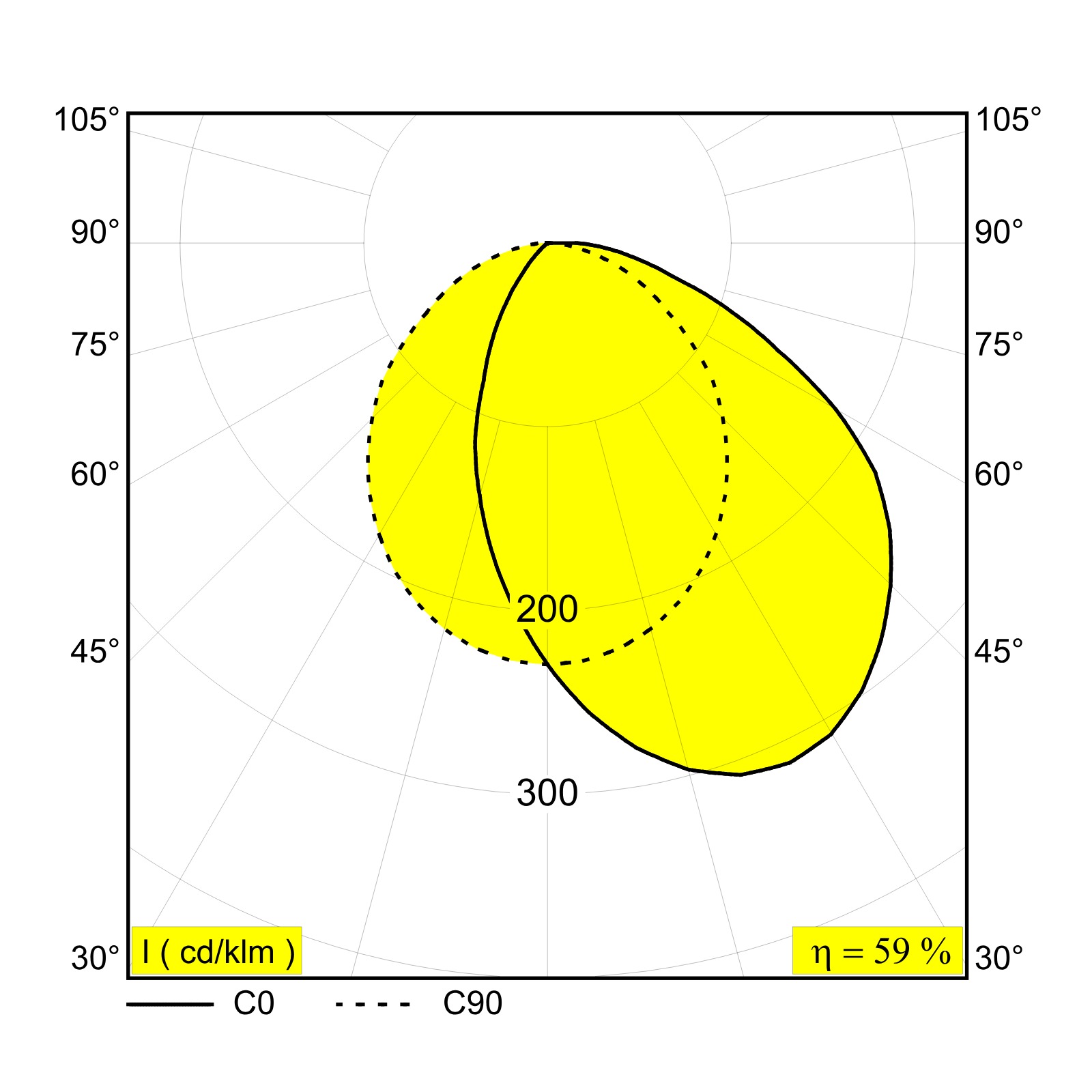 DTC-LEDLINE PROFILE B черный Delta Light ILP 3