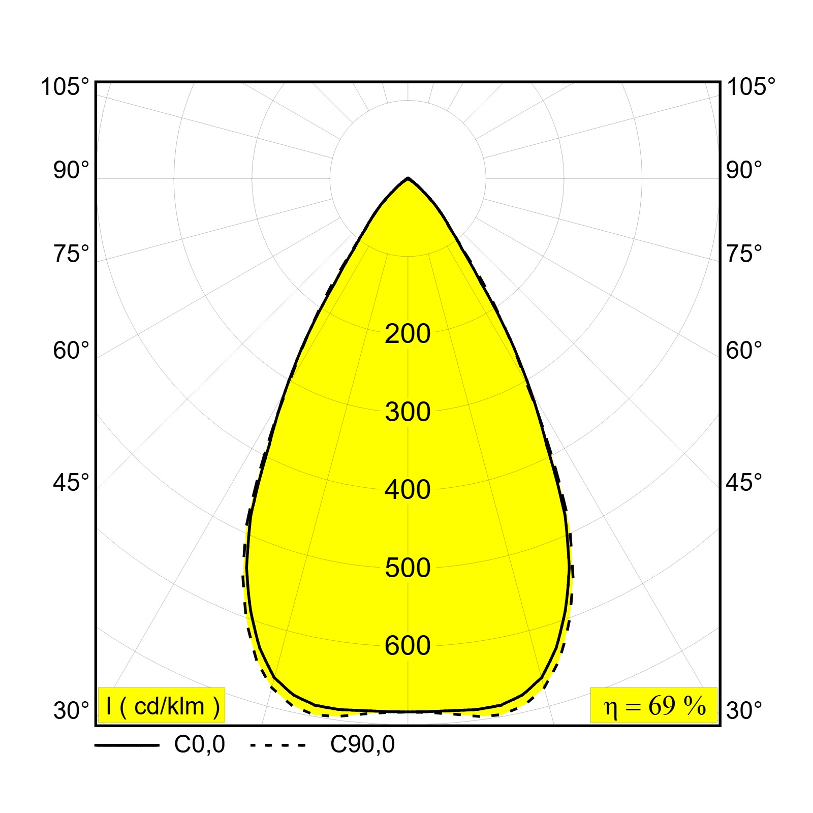 Технический подвесной светильник INFORM 40 SQ Delta Light 30716 XXX5 3