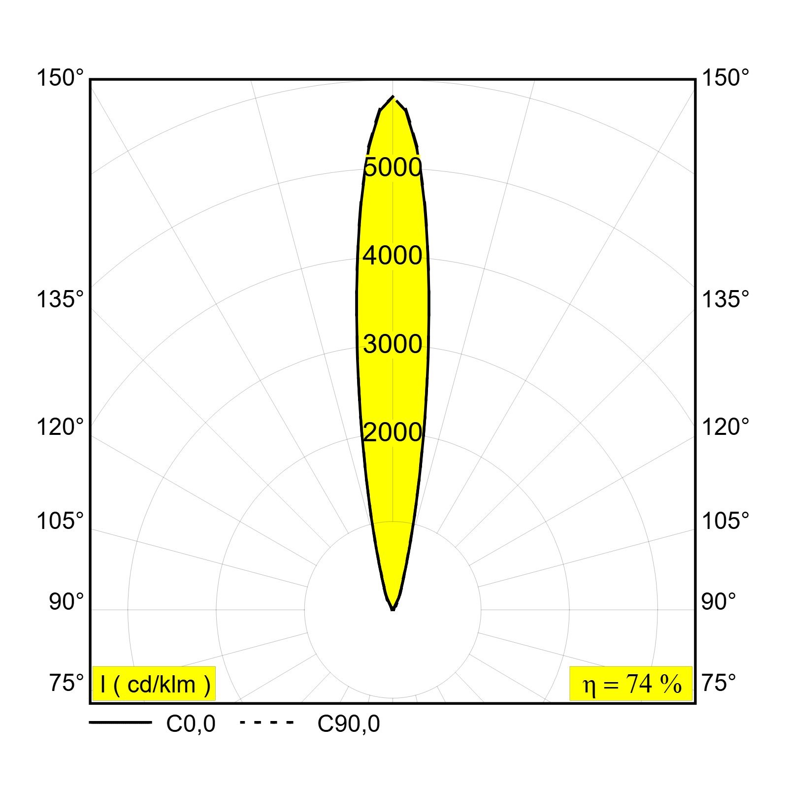LOGIC LINEAR 440 92715 INOX нерж. сталь Delta Light линейный грунтовый светильник 3