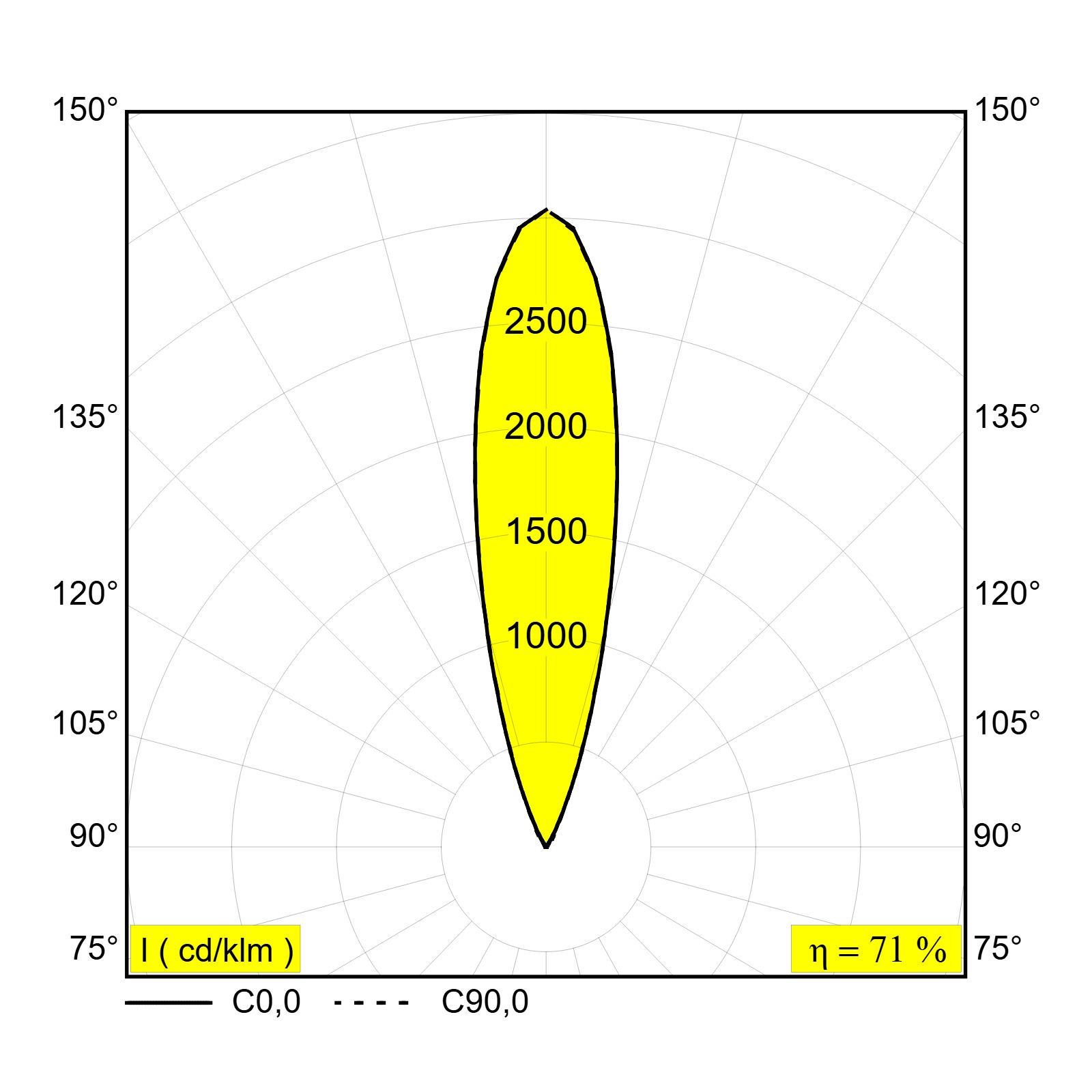 LOGIC LINEAR 440 92715 INOX нерж. сталь Delta Light линейный грунтовый светильник 11