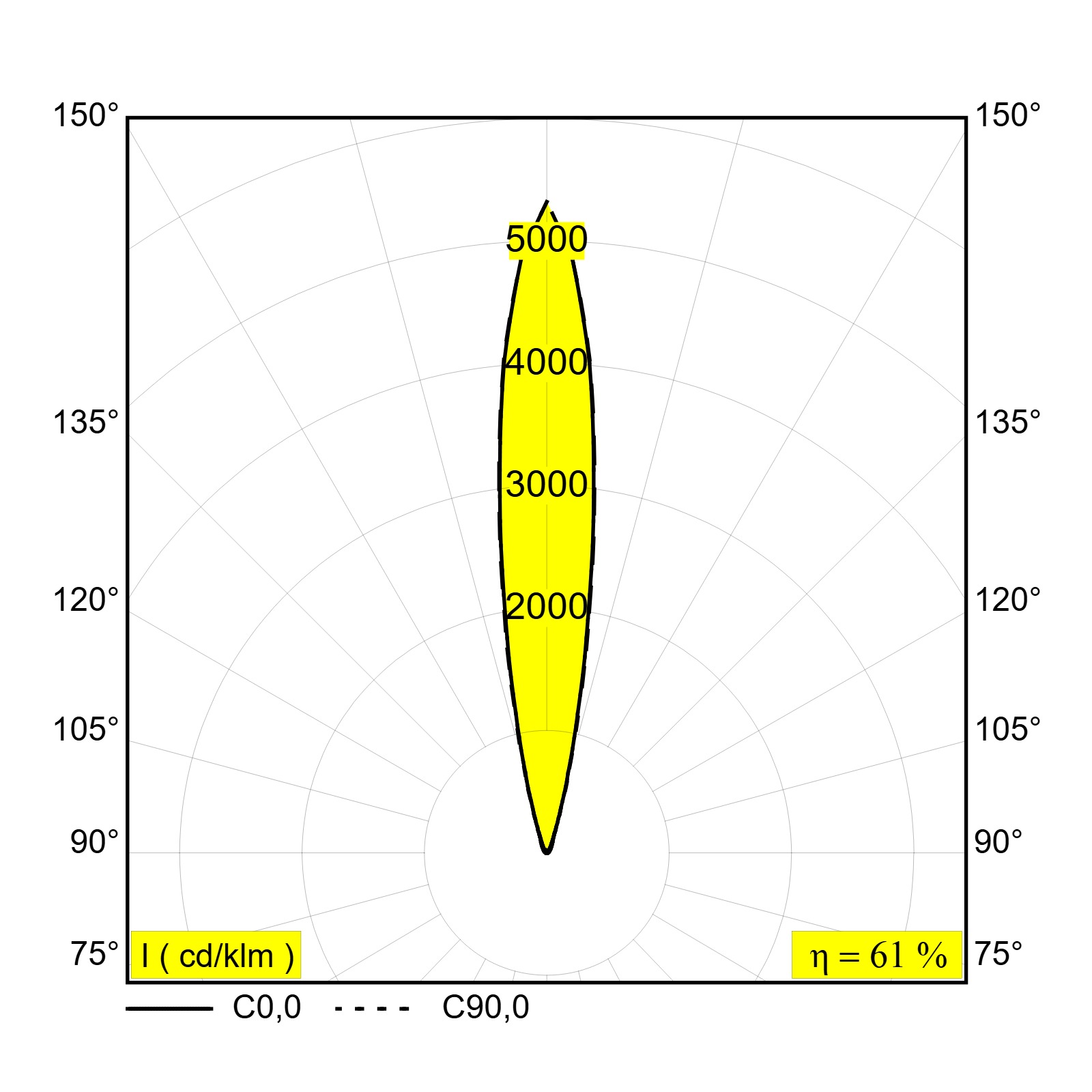 Линейный грунтовый светильник LOGIC LINEAR ON Delta Light 30828 XXX5 3