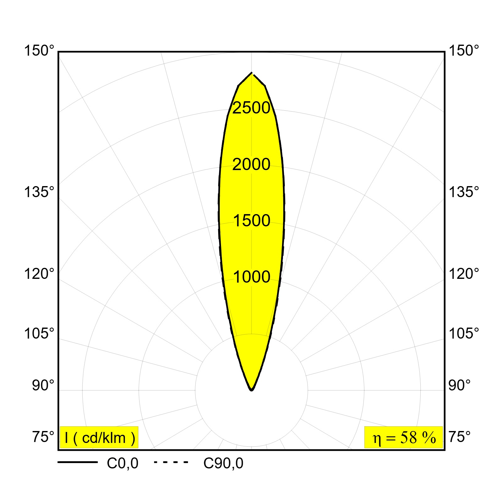 Линейный грунтовый светильник LOGIC LINEAR ON Delta Light 30828 XXX5 10