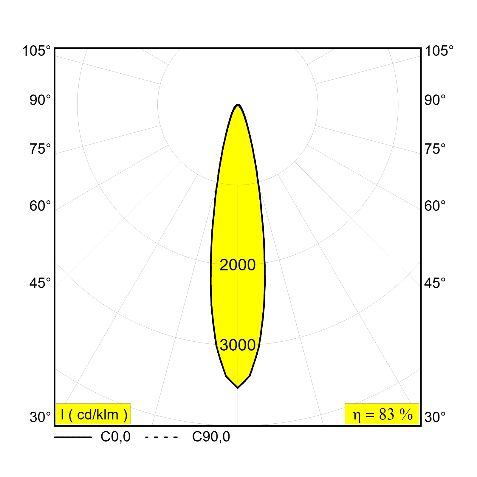 Накладной потолочный светильник OBIN ON 2 Delta Light 30512 XXX5 3