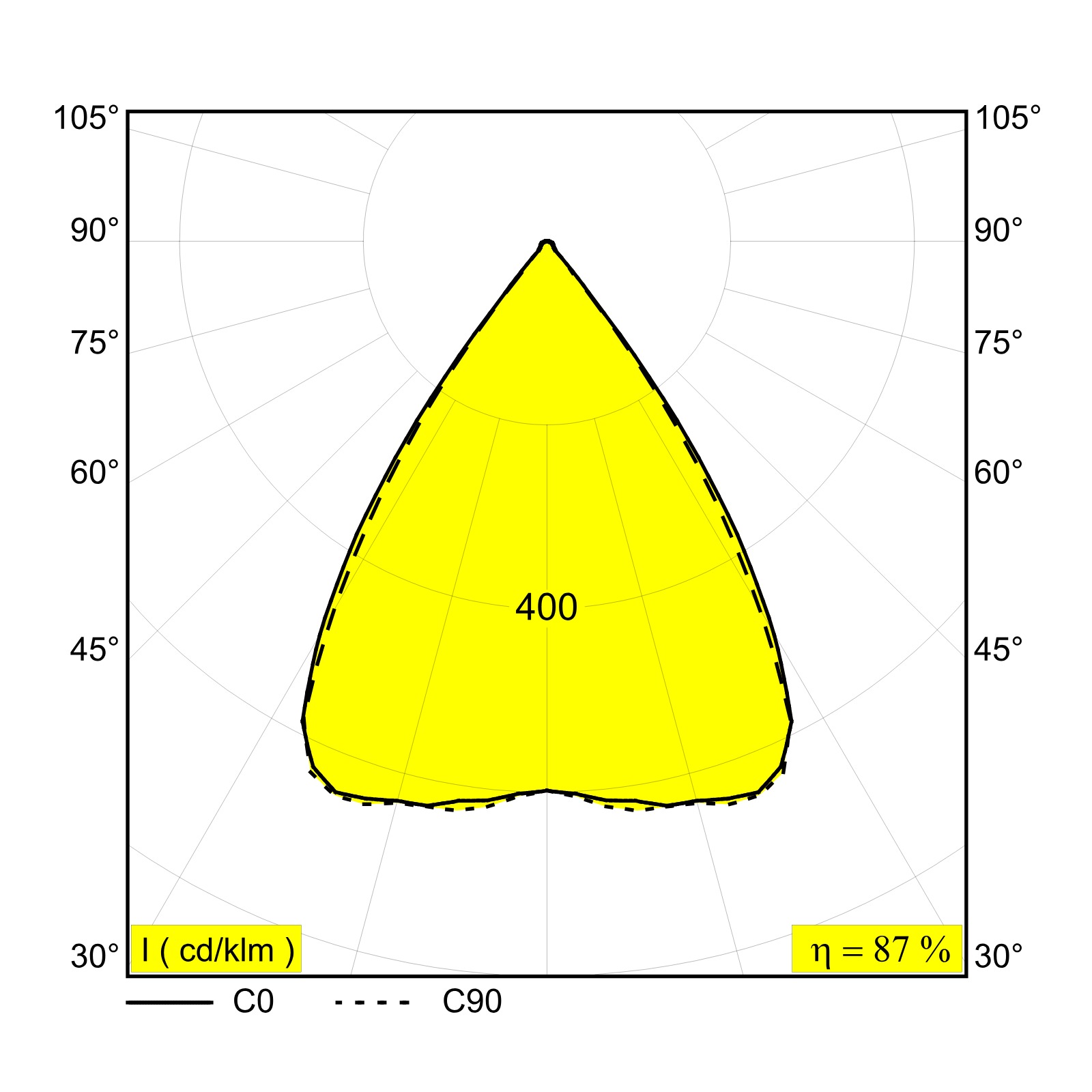 Светодиодный линейный модуль SOLISCAPE - FORM Delta Light 27131 XXX5 3