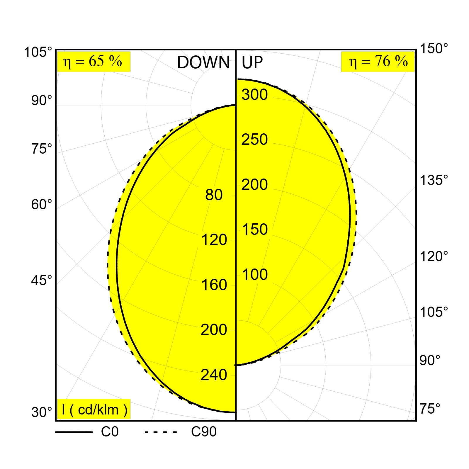 SUPER-OH! SLIM 80 C SBL DOWN-UP Delta Light подвесной потолочный светильник 3