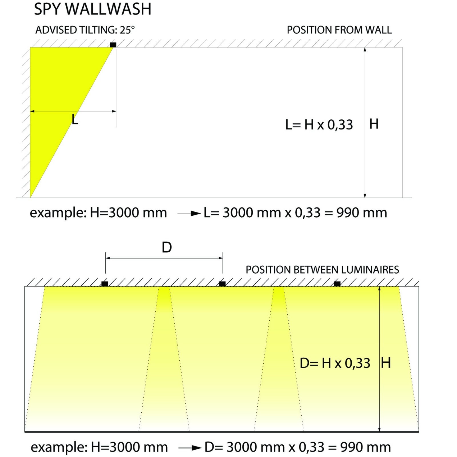 Встраиваемый потолочный светильник SPY 39 CLIP WALLWASH Delta Light 24152 XXX0 5