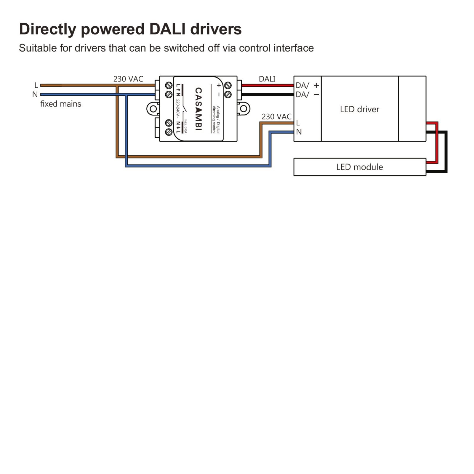 WIRELESS CONTROL DIM5 Delta Light LT 4